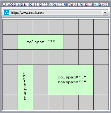 HTML -таблицы HTML -таблицы