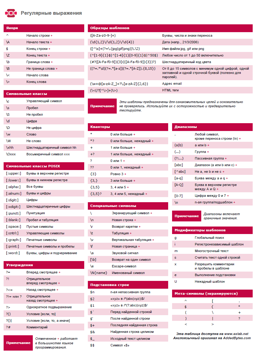 http://www.exlab.net/files/tools/sheets/regexp/regexp.png